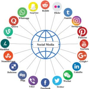 ソーシャル メディア広告 - マーケティングのための ML