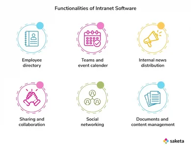 software de intranet