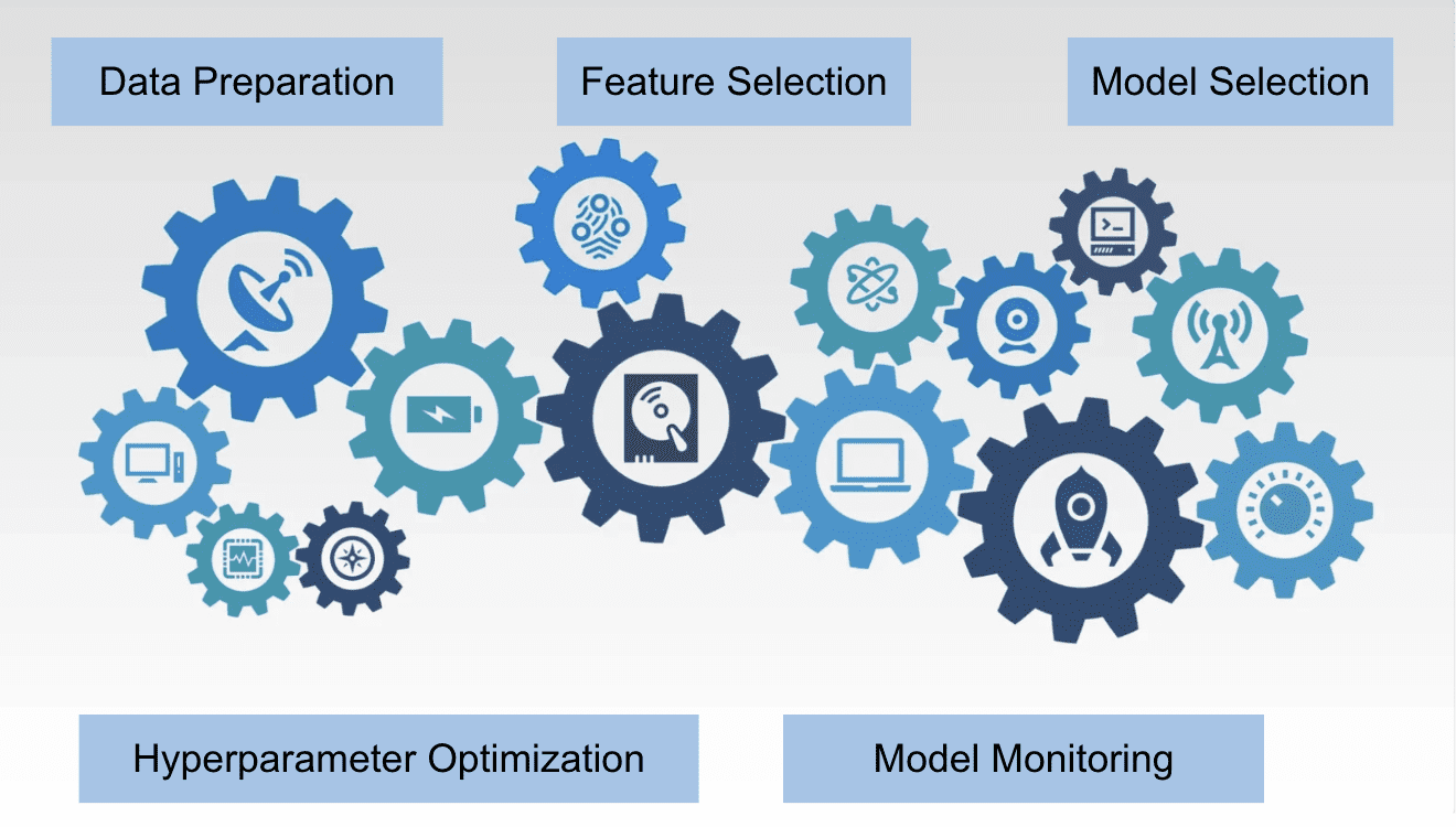 Automation in Data Science Workflows
