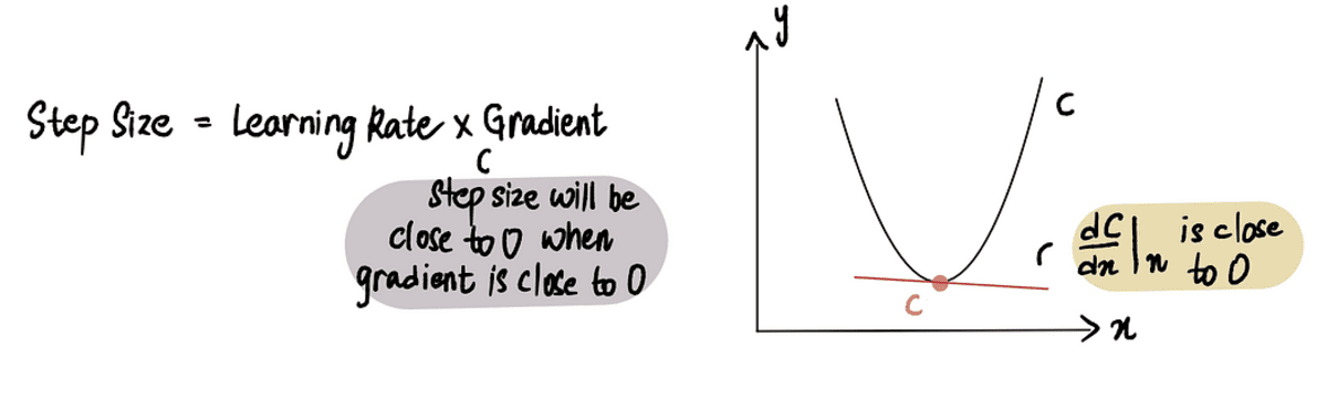 Back To Basics, Part Dos: Linear Regression, Cost Function, and Gradient Descent