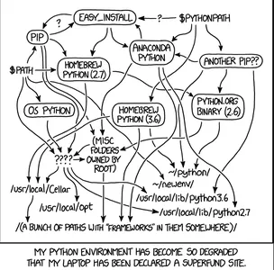 Entorno de Python