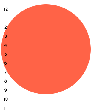 왼쪽에 숫자 1-12의 세로 목록이 있는 큰 토마토 색 원.
