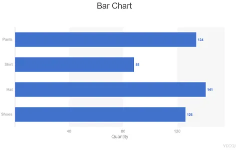 Building Charts with ipyvizzu | data visualization