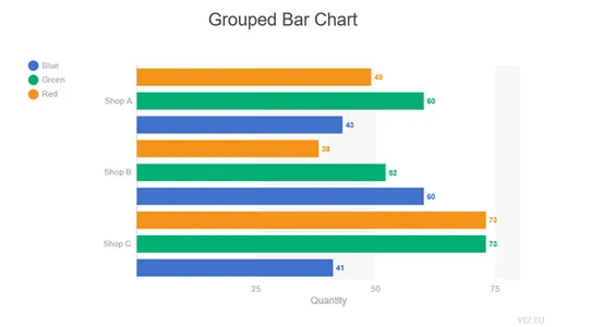 Gráficos de construcción con ipyvizzu | Visualización de datos