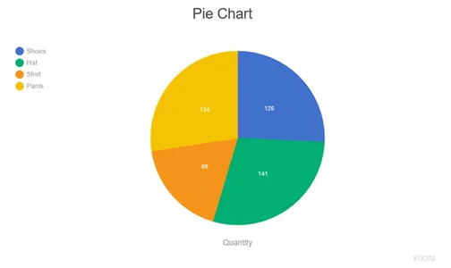  Pie Chart