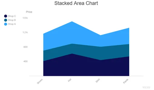  Stacked Area Chart with custom colors | python animation library