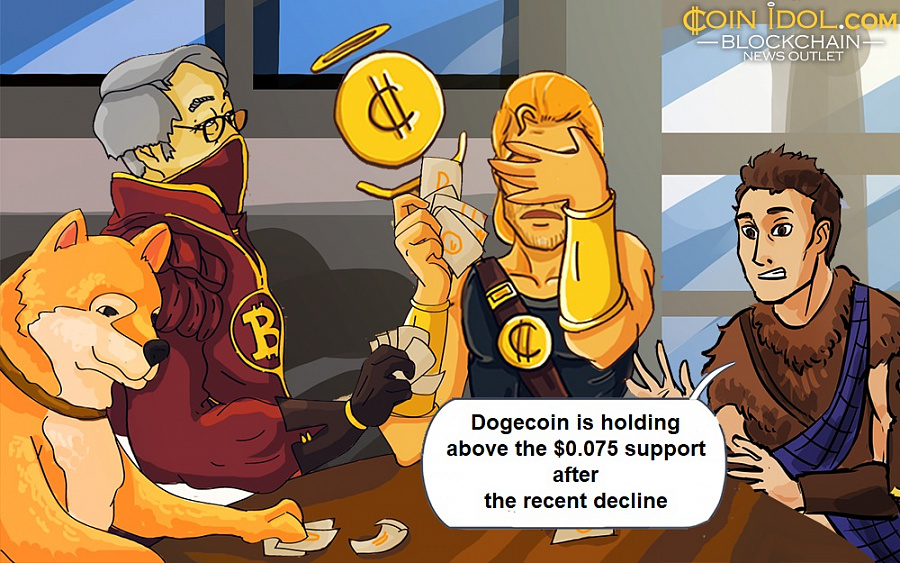 Dogecoin is holding above the $0.075 support after the recent decline