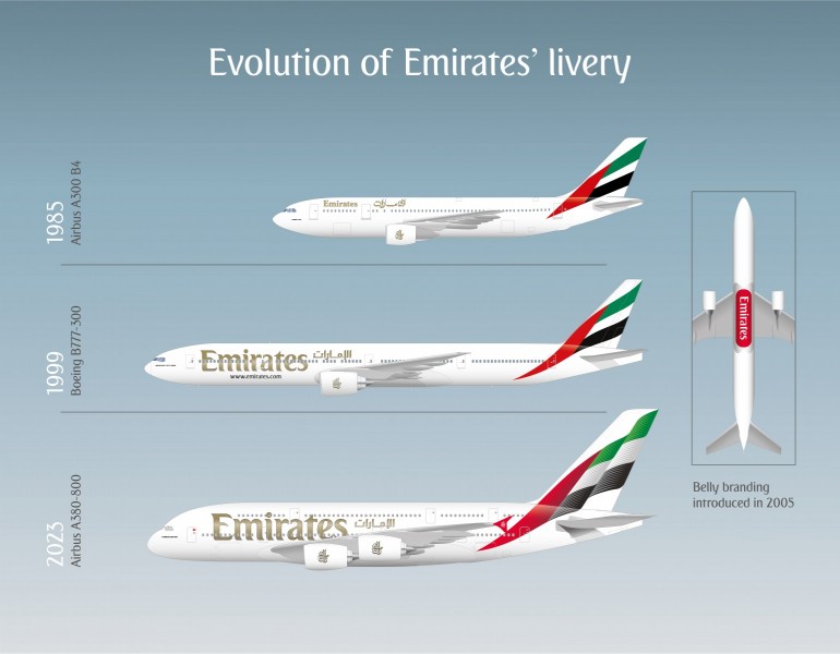 Alte und neue Emirates-Lackierung