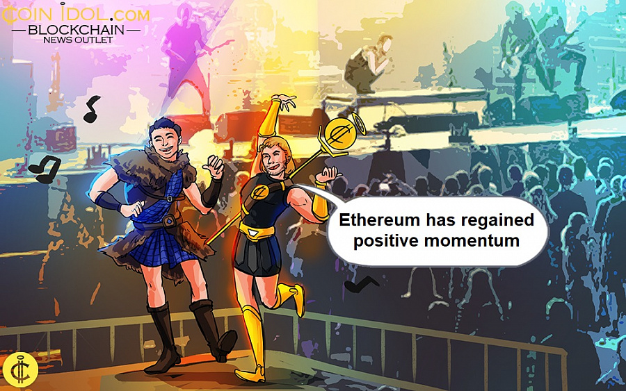 Ethereum has regained positive momentum