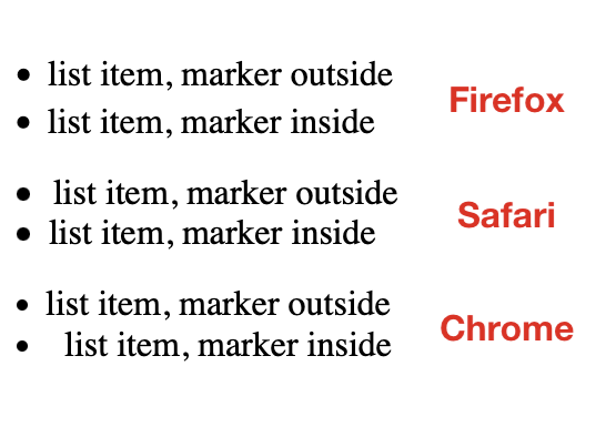Seis elementos de la lista con diferentes espacios entre el marcador y el texto.