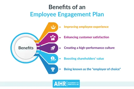 Why Employee Engagement is Beneficial
