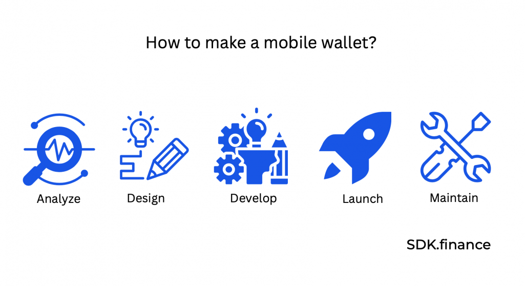 Von der Idee bis zum Start: Eine vollständige Anleitung zum Erstellen einer mobilen Wallet-App