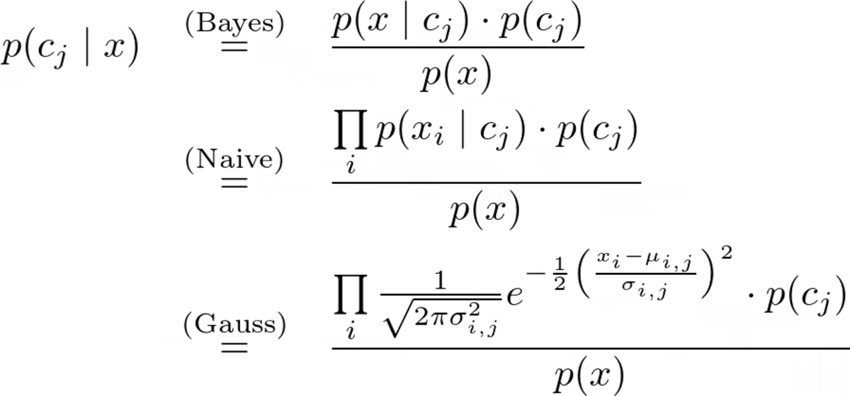 Gaussiaanse naïeve Bayes, uitgelegd