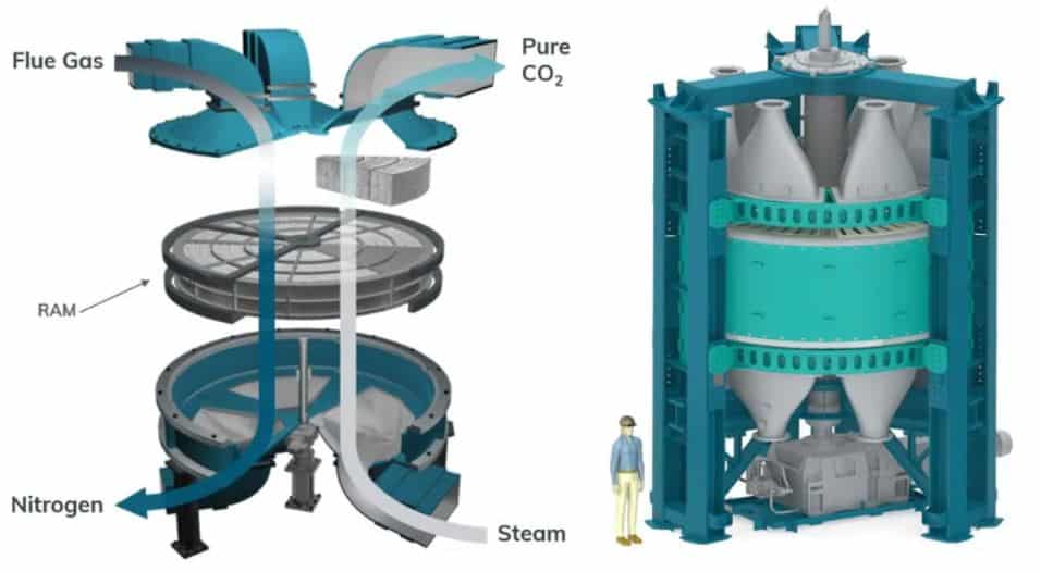 Svante point-source carbon capture machine