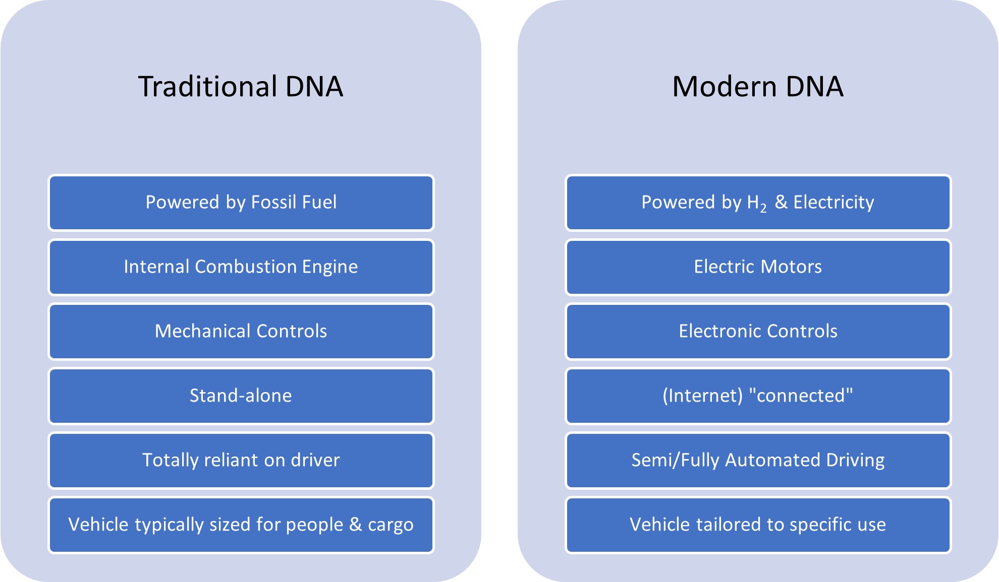 Veränderte DNA von Automobilen.