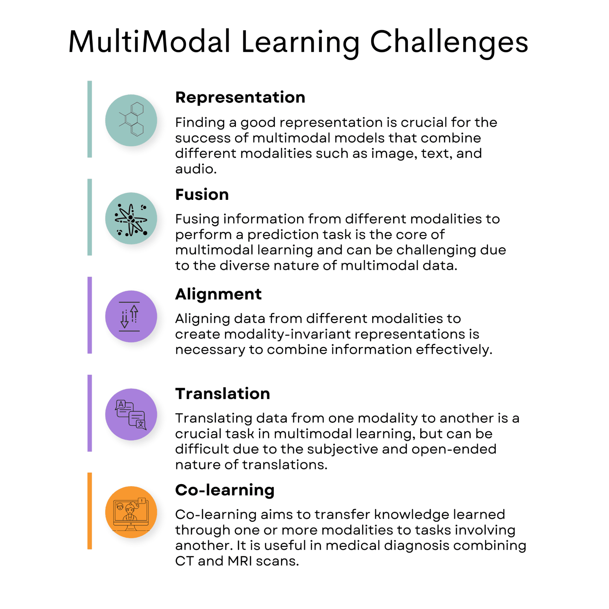 Explicación de los modelos multimodales