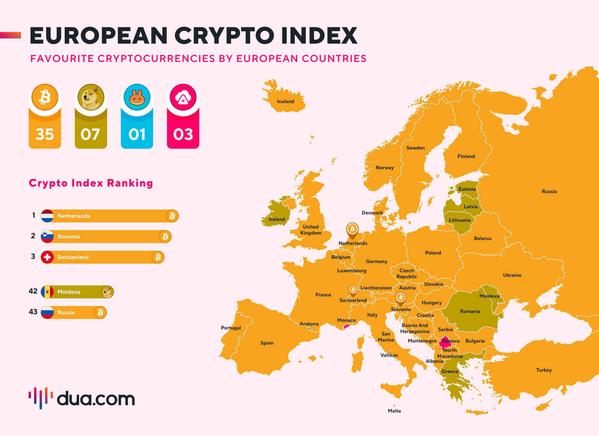 Europese crypto-indexkaart (Bron: DuaCrypto)