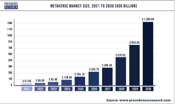حجم السوق metaverse 2021