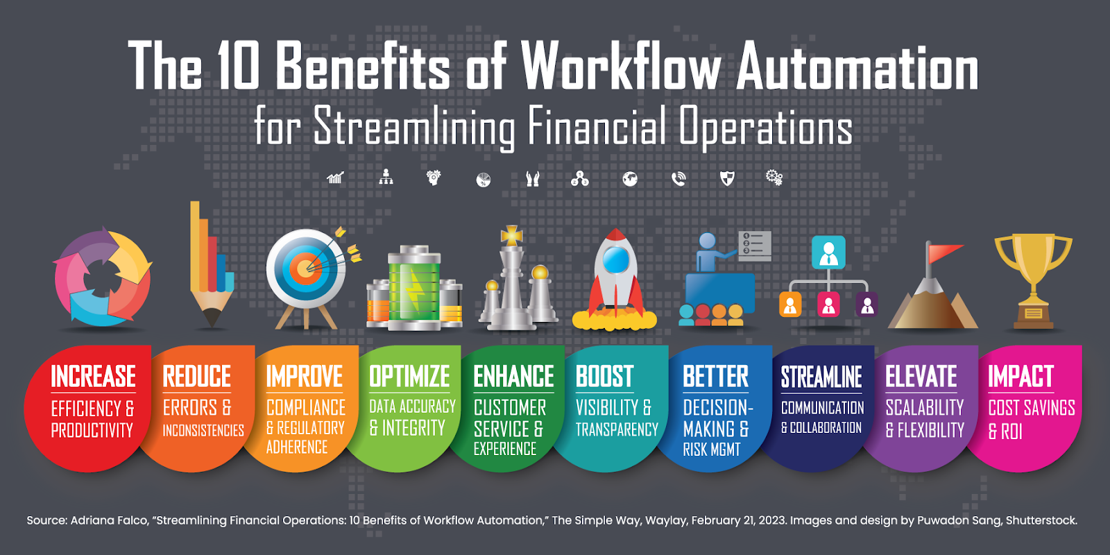 The 10 Benefits of Workflow Automation