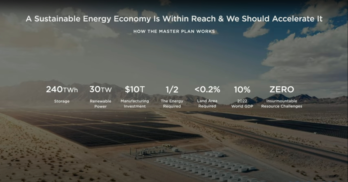 Graphic about Tesla's plan for a sustainable economy