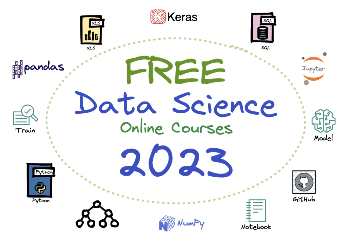 Los mejores cursos en línea gratuitos de ciencia de datos para 2023