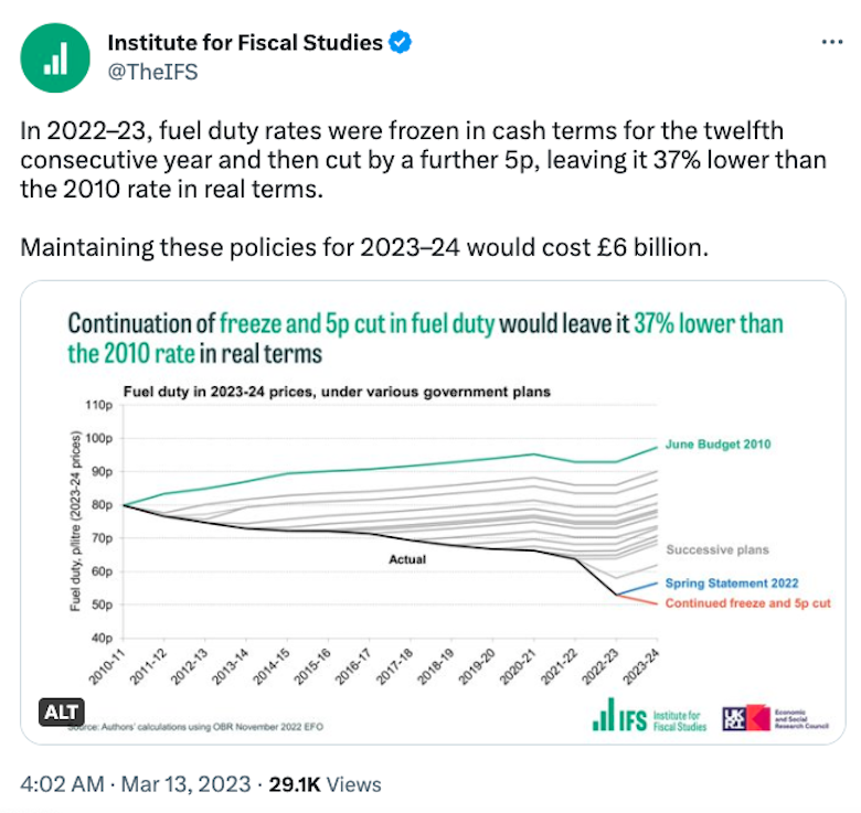 Institute for Fiscal studies tweet screenshot
