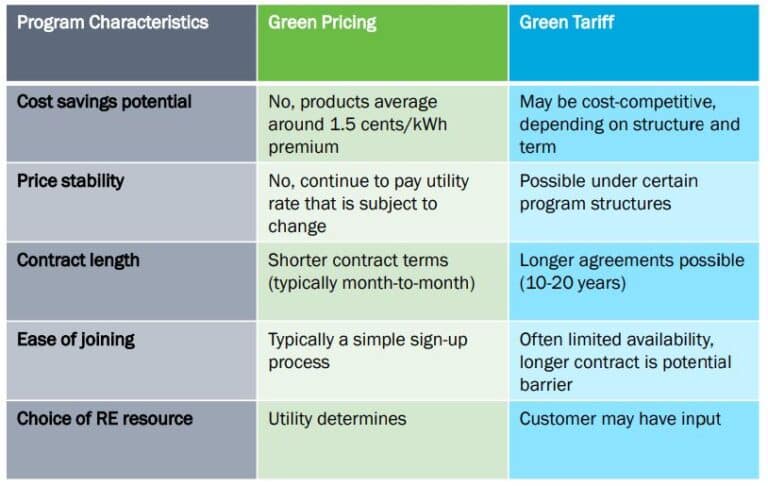 what-are-renewable-energy-credits-vs-carbon-credits-plato-data