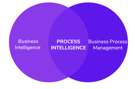 What is process intelligence?