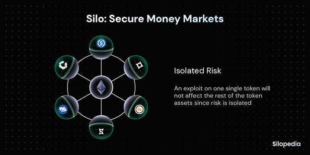 Silo Secure Money Markets