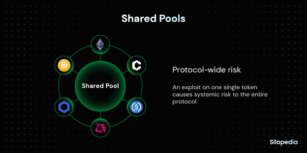 Shared Pools