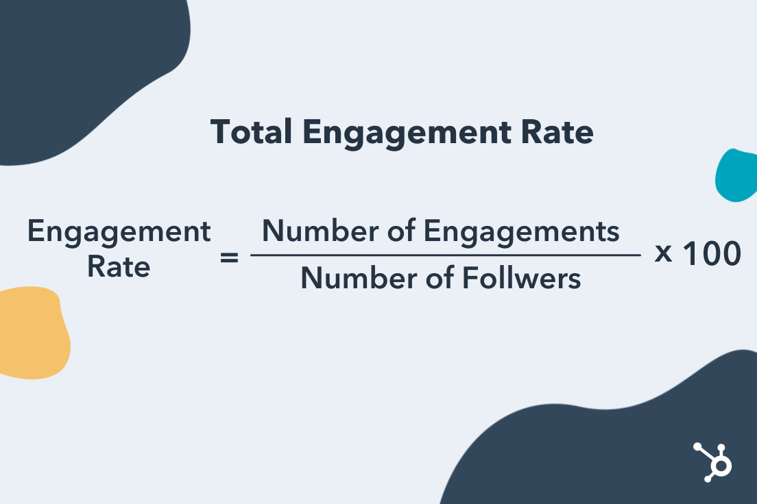 Social Media Metrics: cómo calcular la tasa de participación total