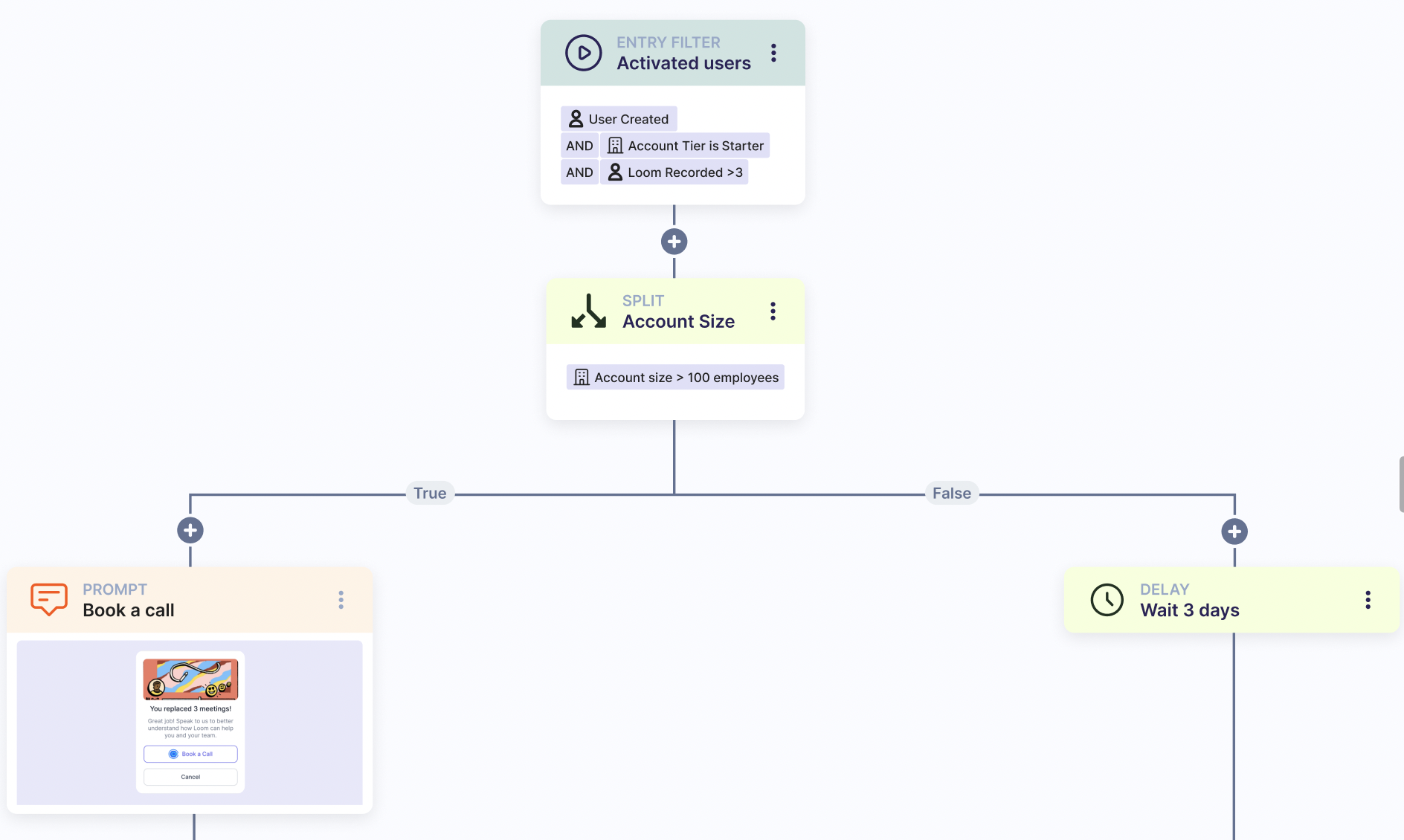screenshot of Userled's dashboard to track user journeys through self-serve.