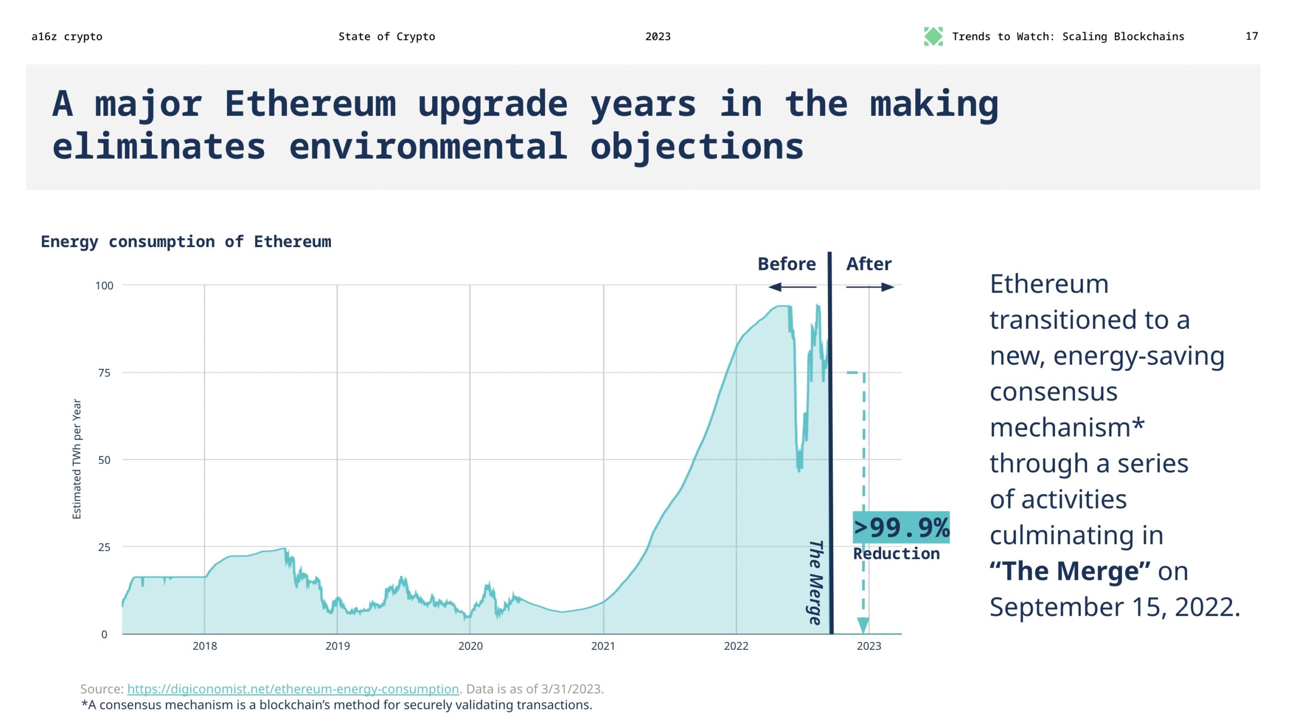 Một bản nâng cấp Ethereum lớn trong nhiều năm thực hiện đã loại bỏ các phản đối về môi trường