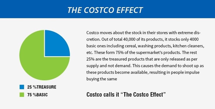 Uitdagingen voor magazijnbeheerders - het Costco-effect