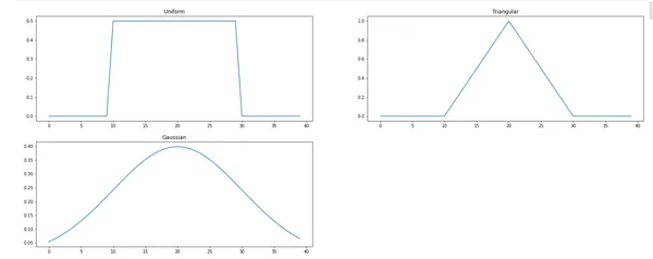 Understanding Kernel Density Estimation in Bayesian Networks