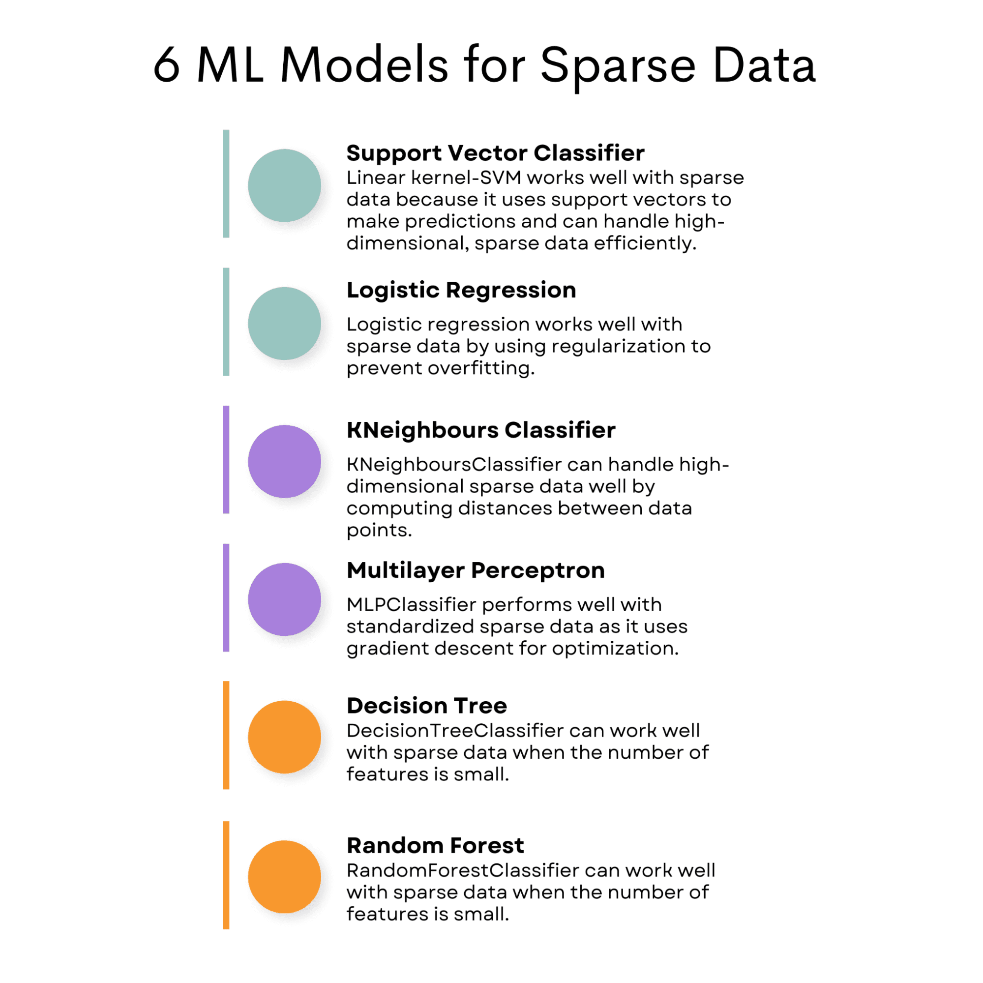 Beste machine learning-model voor schaarse gegevens