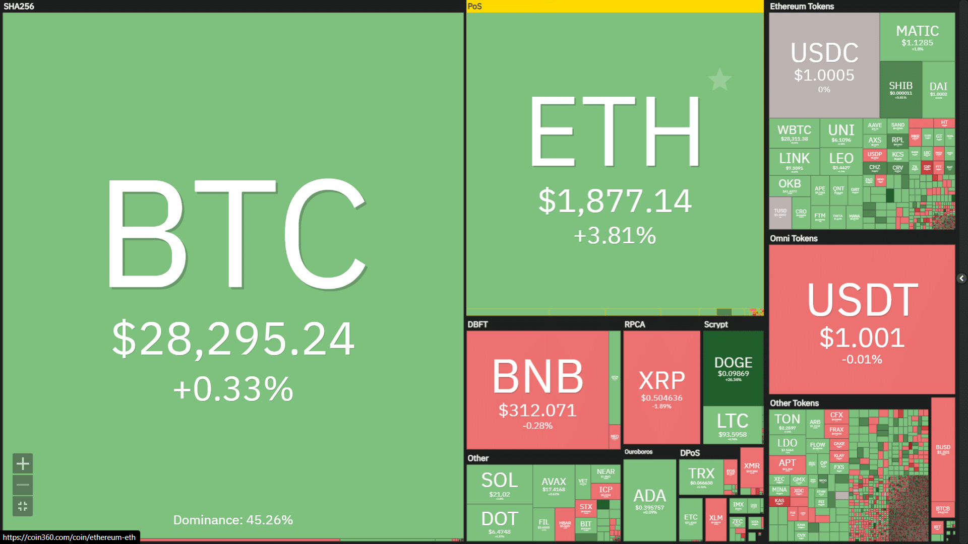  heatmap of cryptocurrency prices