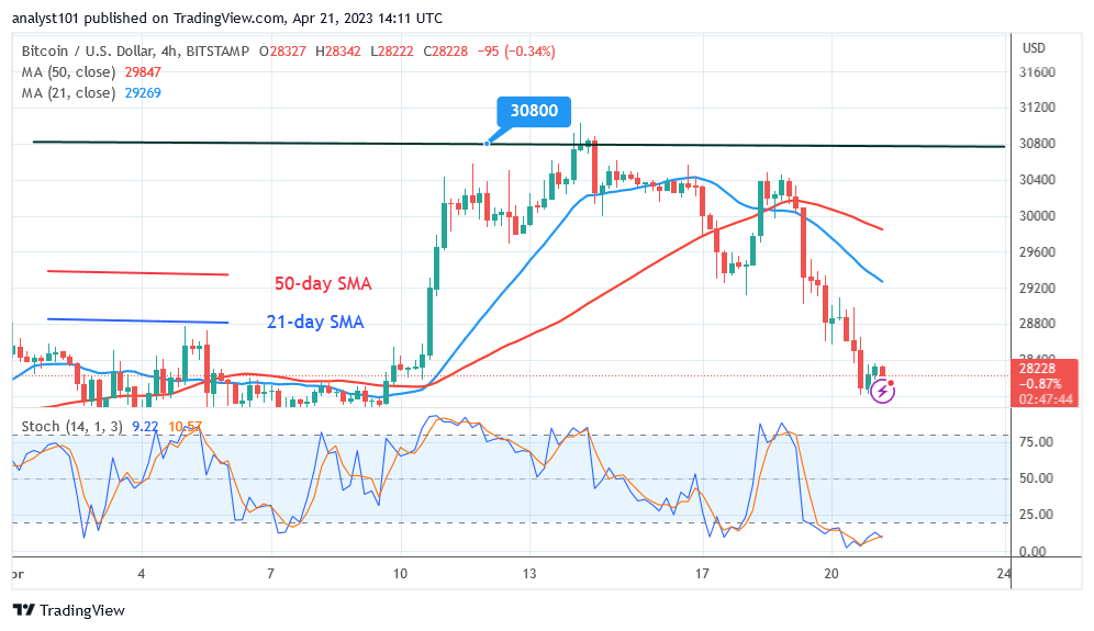Bitcoin Price Prediction for Today, April 21: BT's Price Is Hovering Above $27.2K
