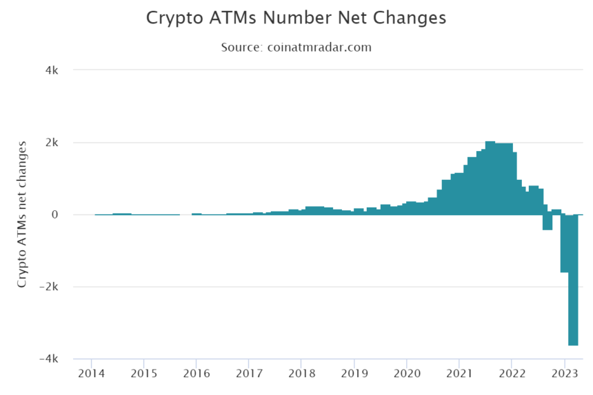 ATM Crypto