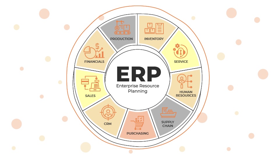 ERP e-Ticaret Hesaplaşması: İşletmeniz için Hangi Araç Doğru?