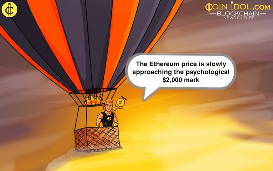 The Ethereum price is slowly approaching the psychological $2,000 mark 