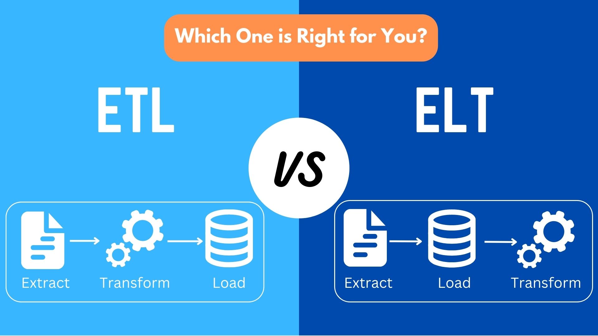 ETL versus ELT: welke is geschikt voor uw datapijplijn?
