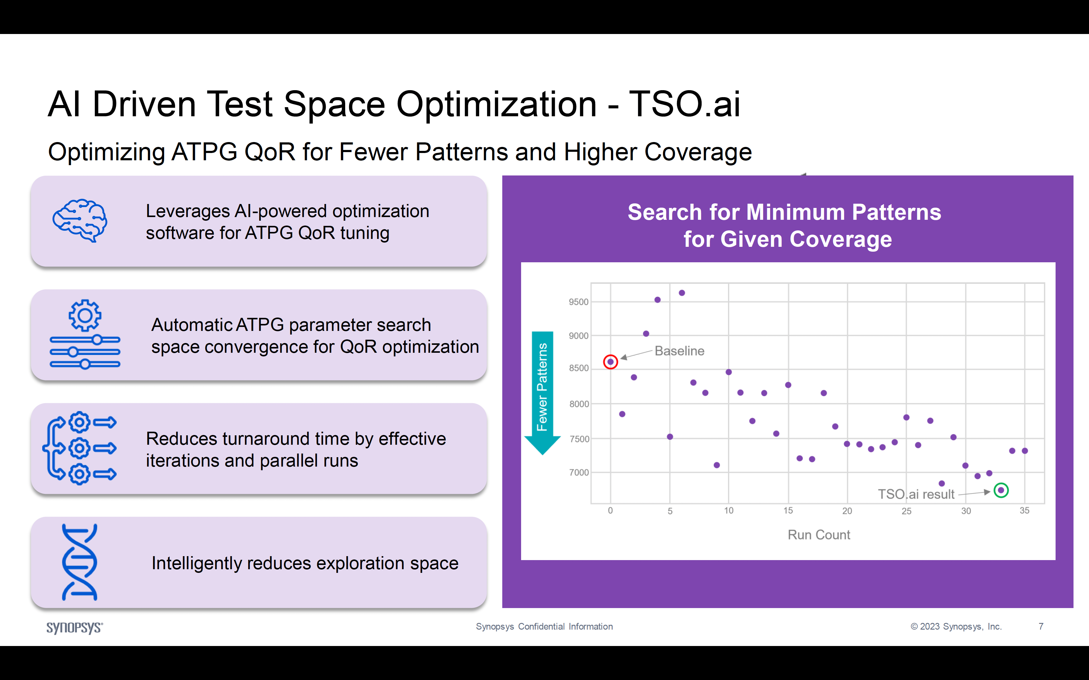 Otimização de espaço de teste orientada por IA TSO.ai