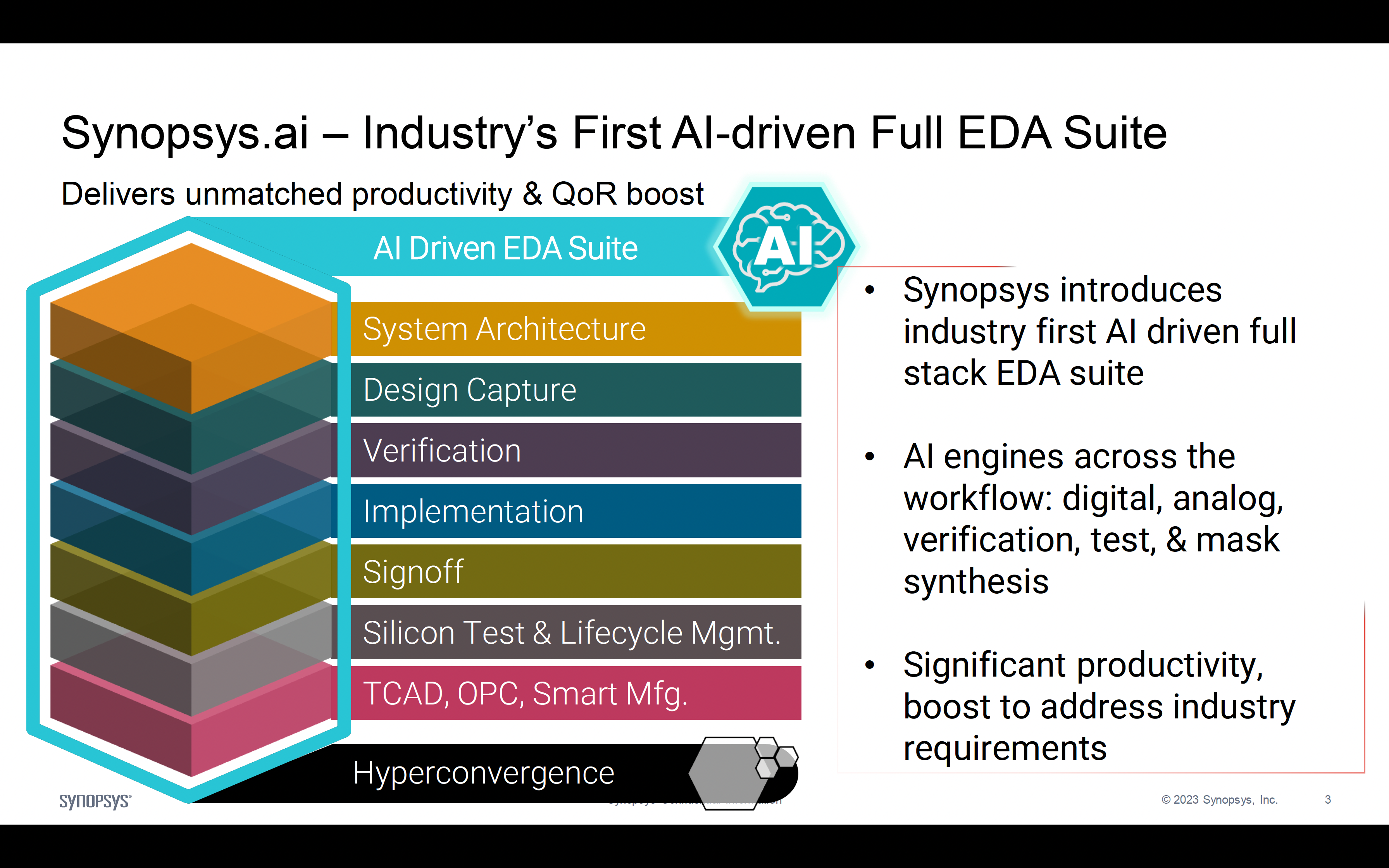 Synopsys.ai Primeiro conjunto de EDA completo orientado para IA da indústria