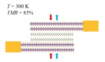 A van der Waals MTJ based on a semiconducting tungsten diselenide spacer layer less than 10 nm thick, sandwiched between two ferromagnetic iron gallium telluride electrodes