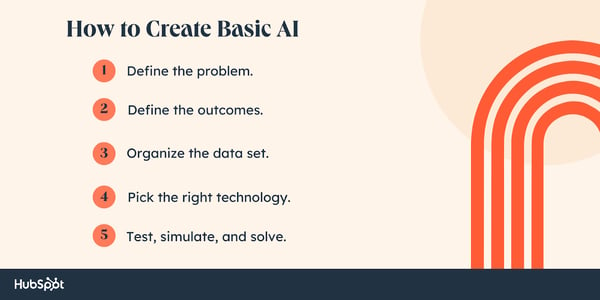 hoe basis-AI te creëren