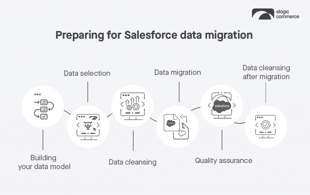 Salesforce データ移行プロセスのステップバイステップ