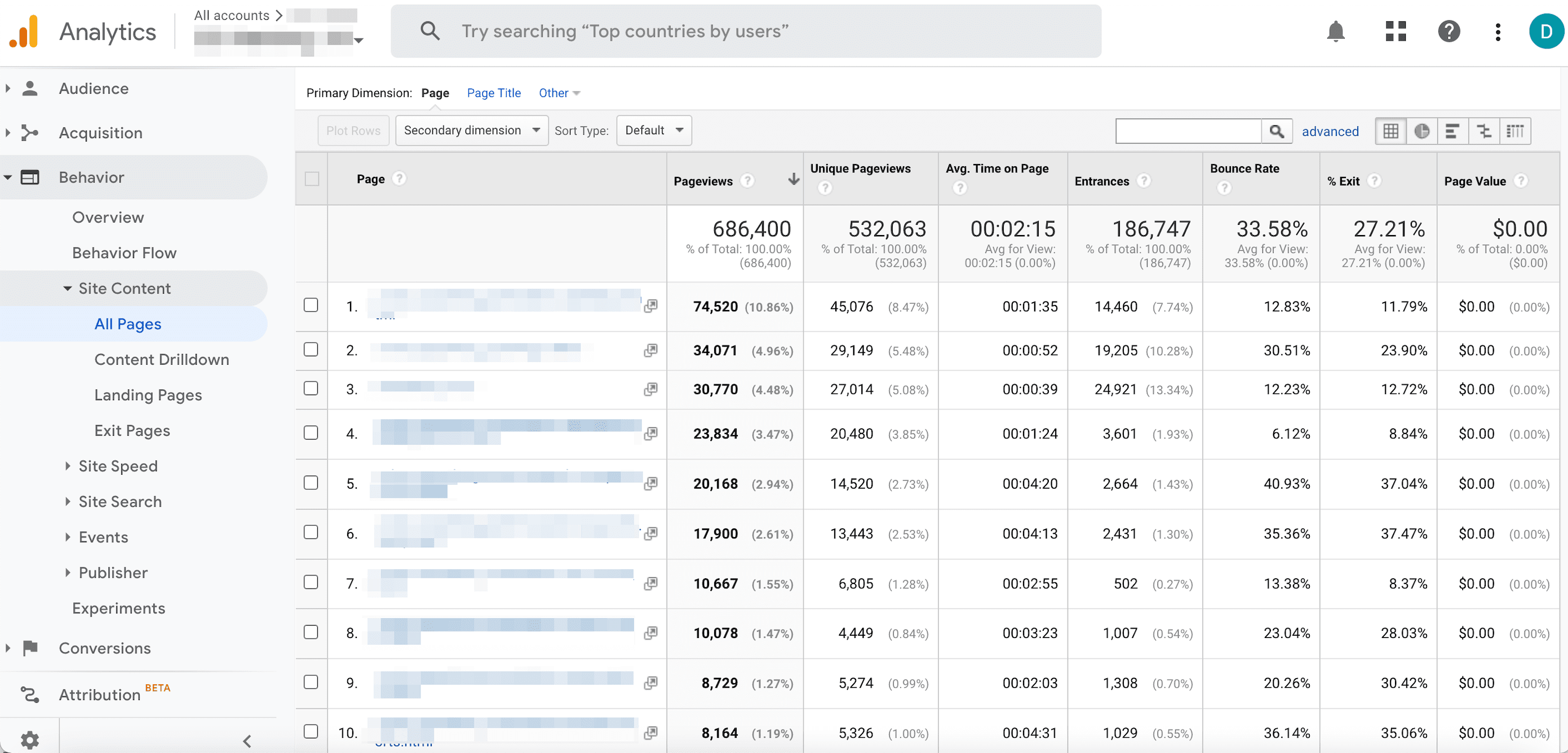 Google Analytics istatistikleri