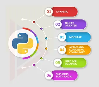 Python trends