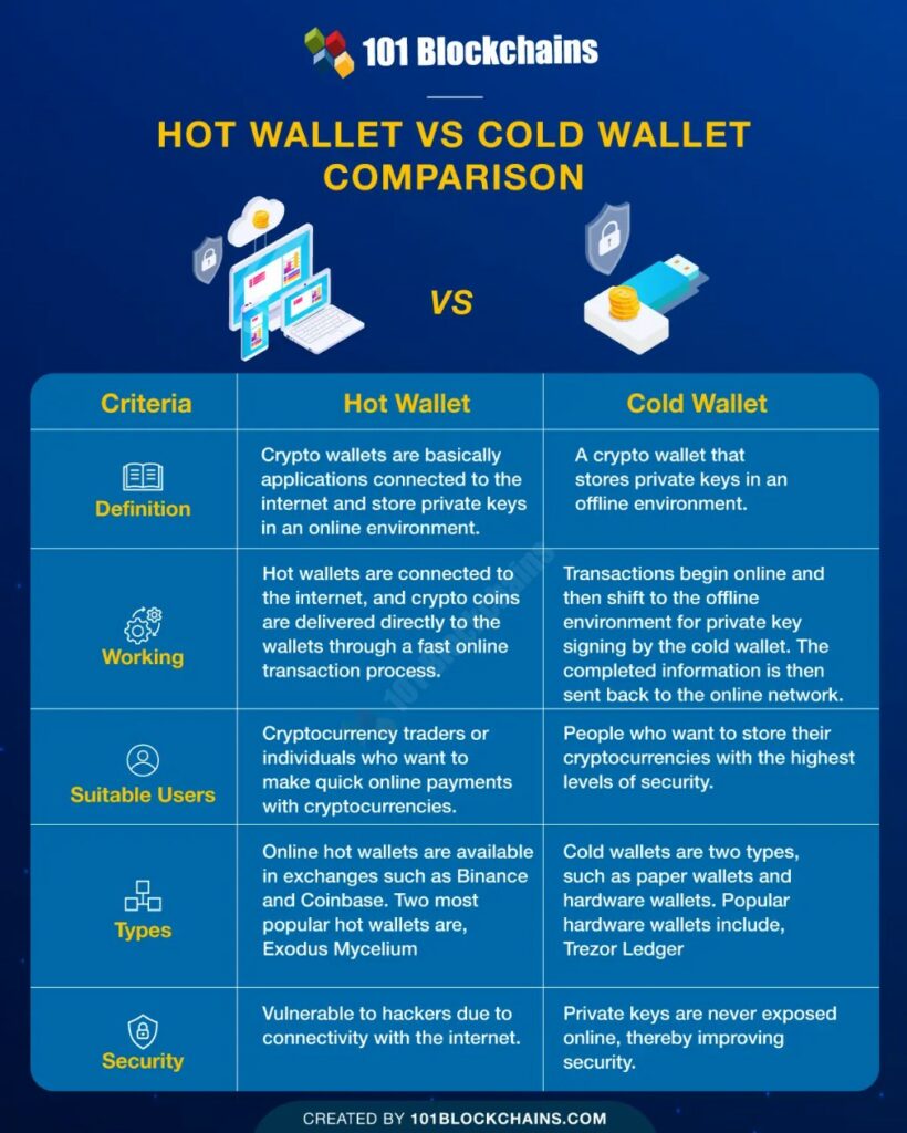 koude versus warme portemonnee
